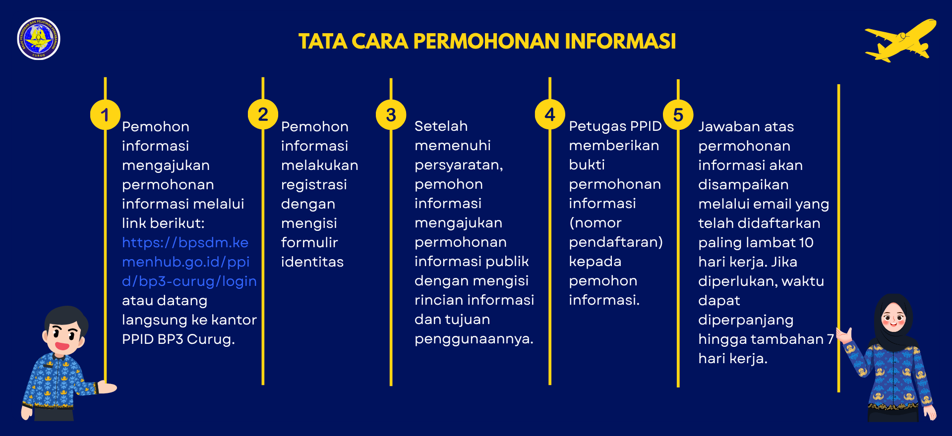 Tata Cara Permohonan Informasi
